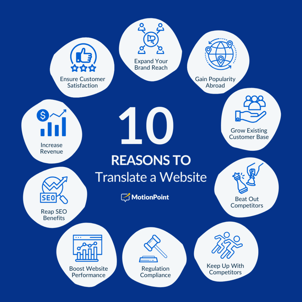 10 reasons to translate your website