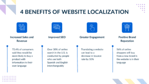 benefits of localization