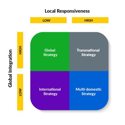 International Business Consultant Strategies for Global Branding